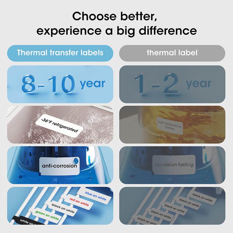 NIIMBOT N1 Colorful Label Stickers, Waterproof and High Temperature Resistance