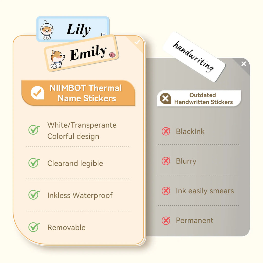 Label Tape Set for D11, D110, D101