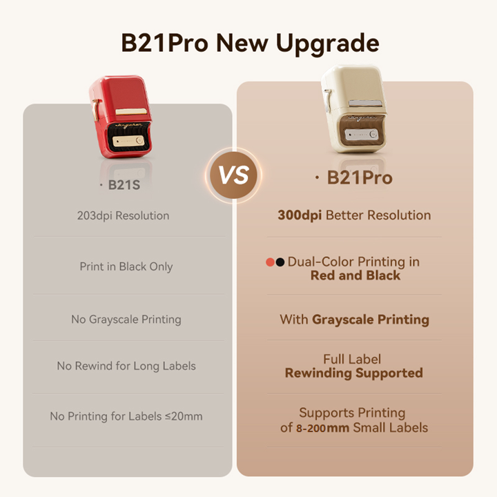 NIIMBOT B21 Pro 300dpi Label Printer, Photo Printing, Bluetooth Connection for Home, Business, Office